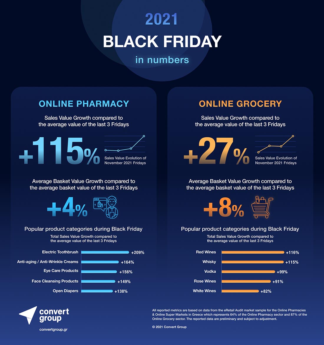 BF2021 EN 1 site Black Friday 2021: The Booster-shot of Sales in the ePharmacy and eGrocery Sectors