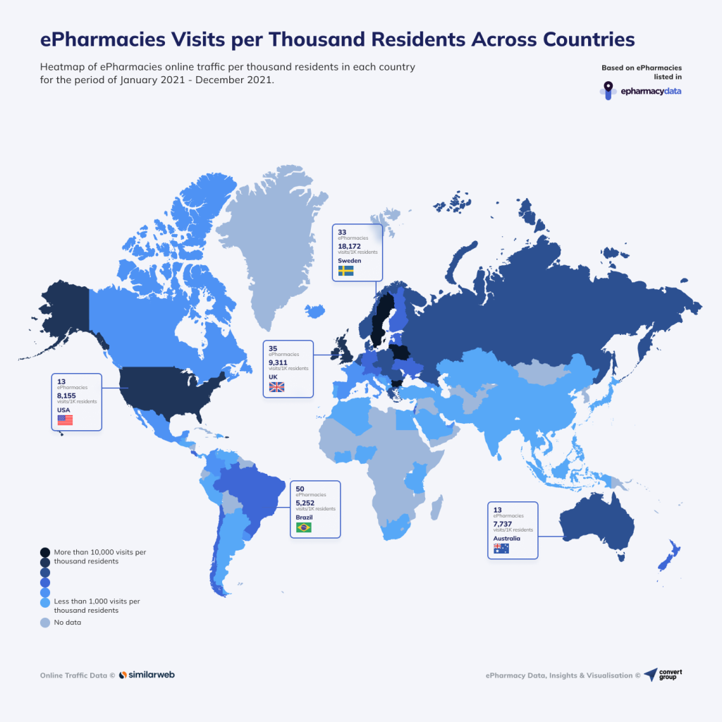 The Global ePharmacy Market Surged With 10.9 Billion Online Visits in 96 Countries during 2021