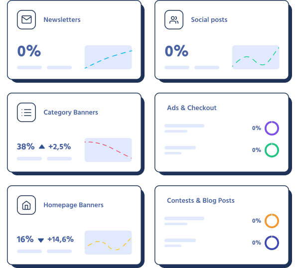 Strategic insights