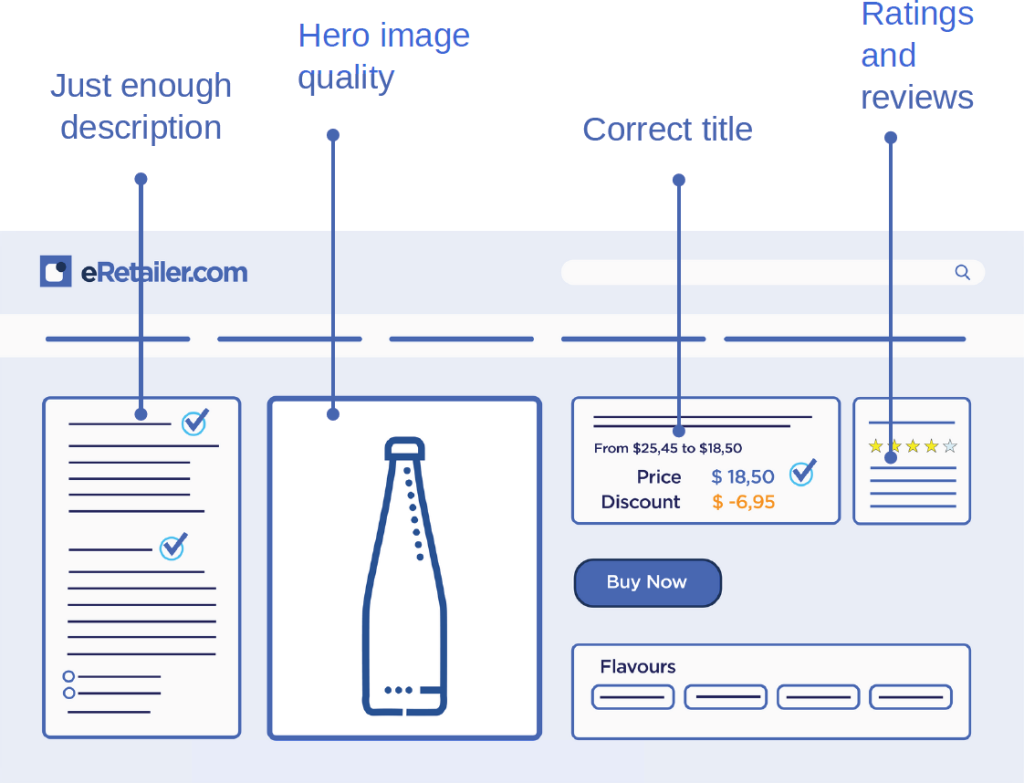 Grow your market share with a holistic view on data