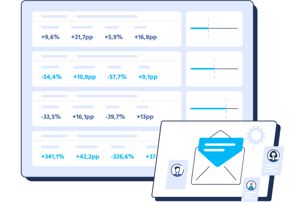 Marketing Performance