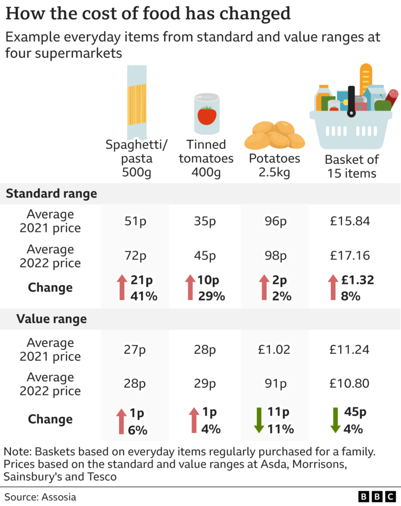 Is Data Monetization for Retailers their life jacket to Price Inflation 3 Is Data Monetization for Retailers their life jacket to Price Inflation?