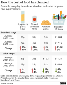 cost of living Is Data Monetization for Retailers Their Life Jacket to Price Inflation?