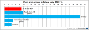 Is Data Monetization for Retailers their life jacket to Price Inflation?