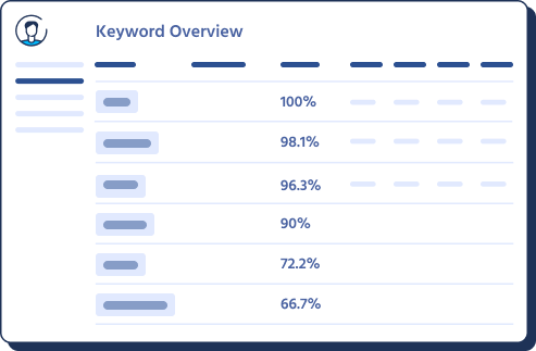 keyword strategy Digital Shelf Analytics