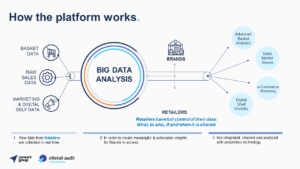 Data Collaboration EN 1 Framar and Convert Group change the pharmaceutical landscape in Bulgaria by sealing a major deal for data sharing