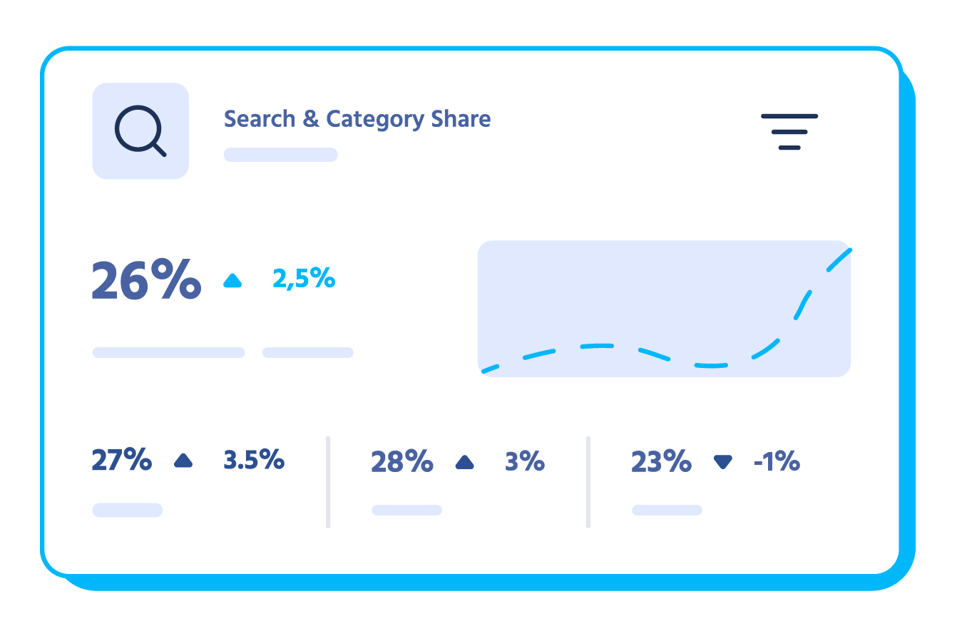 8 priorities to grow your market share