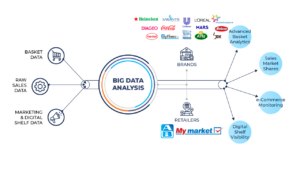 Data Collaboration EN2 Value Creation Through Data Collaboration for the Greek online Grocery Sector